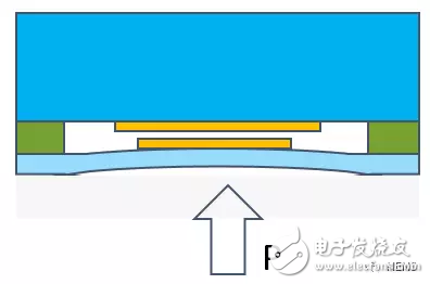 陶瓷電容壓力傳感器的原理及應(yīng)用解析