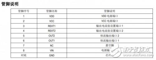 一款可3 段調(diào)節(jié)亮度/色溫的 LED 線性恒流控制芯片