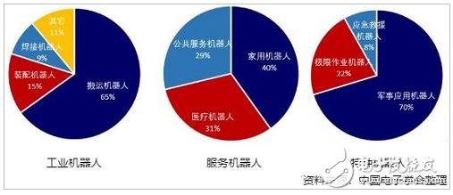 回憶：2018年前三季度機(jī)器人產(chǎn)業(yè)數(shù)據(jù)概覽 