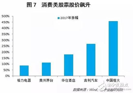 消費升級還是消費降級？二線品牌開始敵進我退，敵退我擾