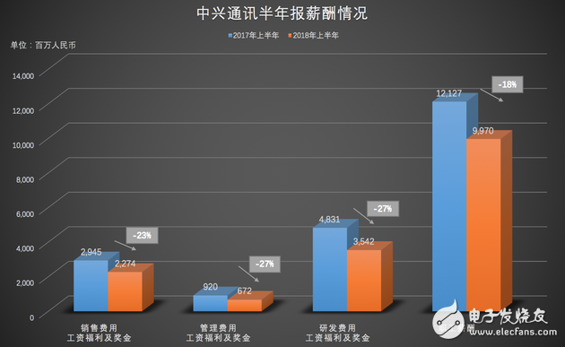 解禁百日 復(fù)蘇幾何 押注5G 中興有何戰(zhàn)略？