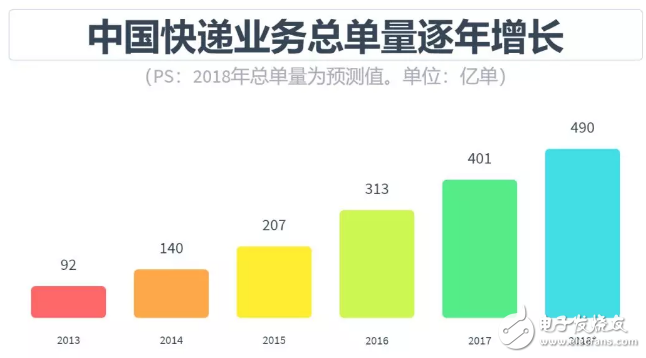 自動(dòng)駕駛領(lǐng)域從未出現(xiàn)泡沫，發(fā)展中國(guó)特色主義自動(dòng)駕駛