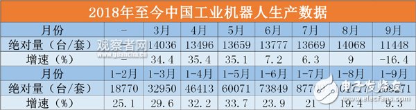 韓國近5年來的機(jī)器人產(chǎn)業(yè)發(fā)展形容為原地踏步