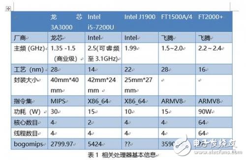 龍芯3A3000處理器深度評(píng)測(cè)：和Intel、AMD差距巨大