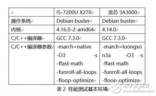 龍芯3A3000處理器深度評(píng)測(cè)：和Intel、AMD差距巨大