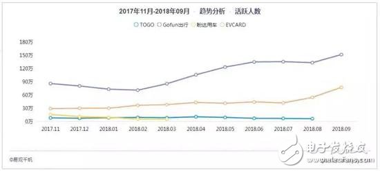 高門檻和“難言”的使用體驗(yàn) 分時(shí)租憑汽車