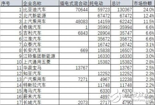 比亞迪銷量為什么火爆 股票三個月上漲50%