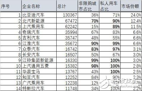 比亞迪銷量為什么火爆 股票三個月上漲50%