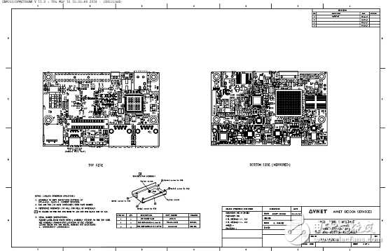 [原創(chuàng)] Avnet ZynqUltraScale+ MPSoC系列開發(fā)方案Ultra96