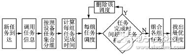 嵌入式便攜設(shè)備中一種基于最高決策的系統(tǒng)級電源管理模塊構(gòu)架詳解