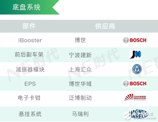 整理 增程式SUV-理想智造ONE 供應(yīng)商