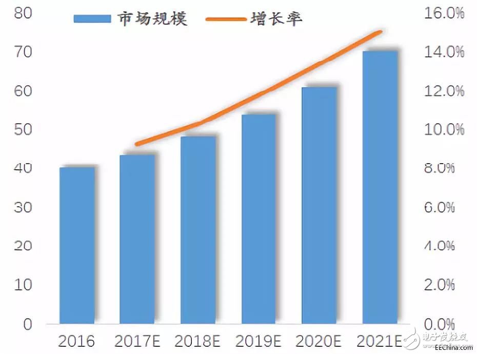 多傳感器融合技術(shù)驅(qū)動自動駕駛與汽車自動化