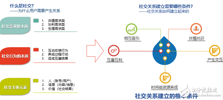 從微信看張小龍的產(chǎn)品之道“關(guān)注用戶”