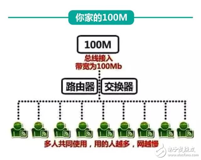 剛剛，權(quán)威機(jī)構(gòu)測(cè)速：中國(guó)電信寬帶速度最快、份額最高！