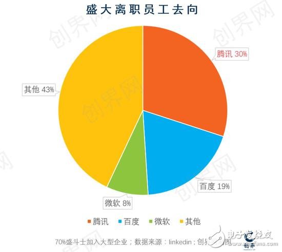 中國互聯(lián)網(wǎng)的黃埔軍校 盛大