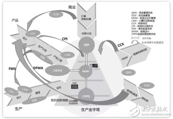 什么是智能制造在工業(yè)中又扮演著怎樣的角色