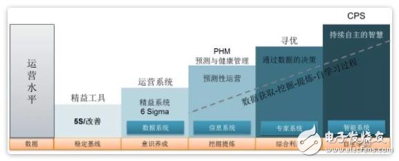 什么是智能制造在工業(yè)中又扮演著怎樣的角色