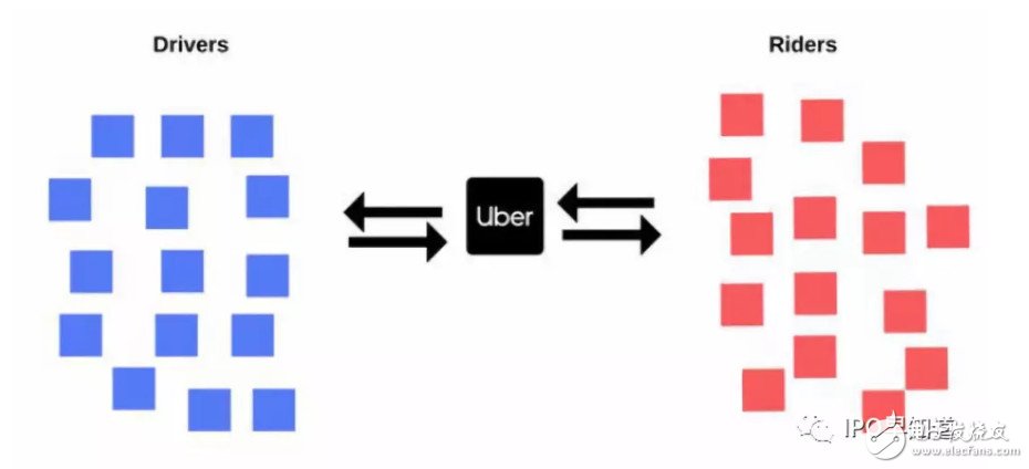 多維運作分析 深入了解uber的背后