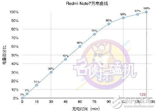 紅米Redmi Note7：生死看淡，死磕性價比的“小金剛”?