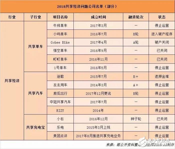 共享單車后共享汽車也退押金難