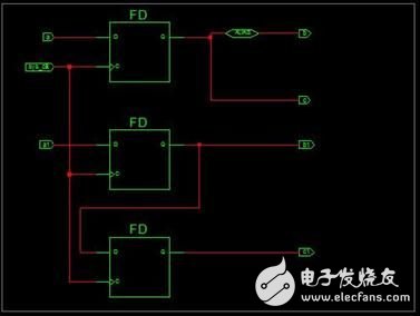 FPGA設計中coding之前的五條鐵律