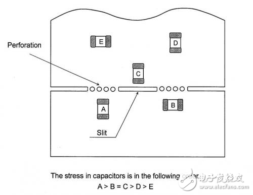 電源PCB設(shè)計時應(yīng)注意什么問題