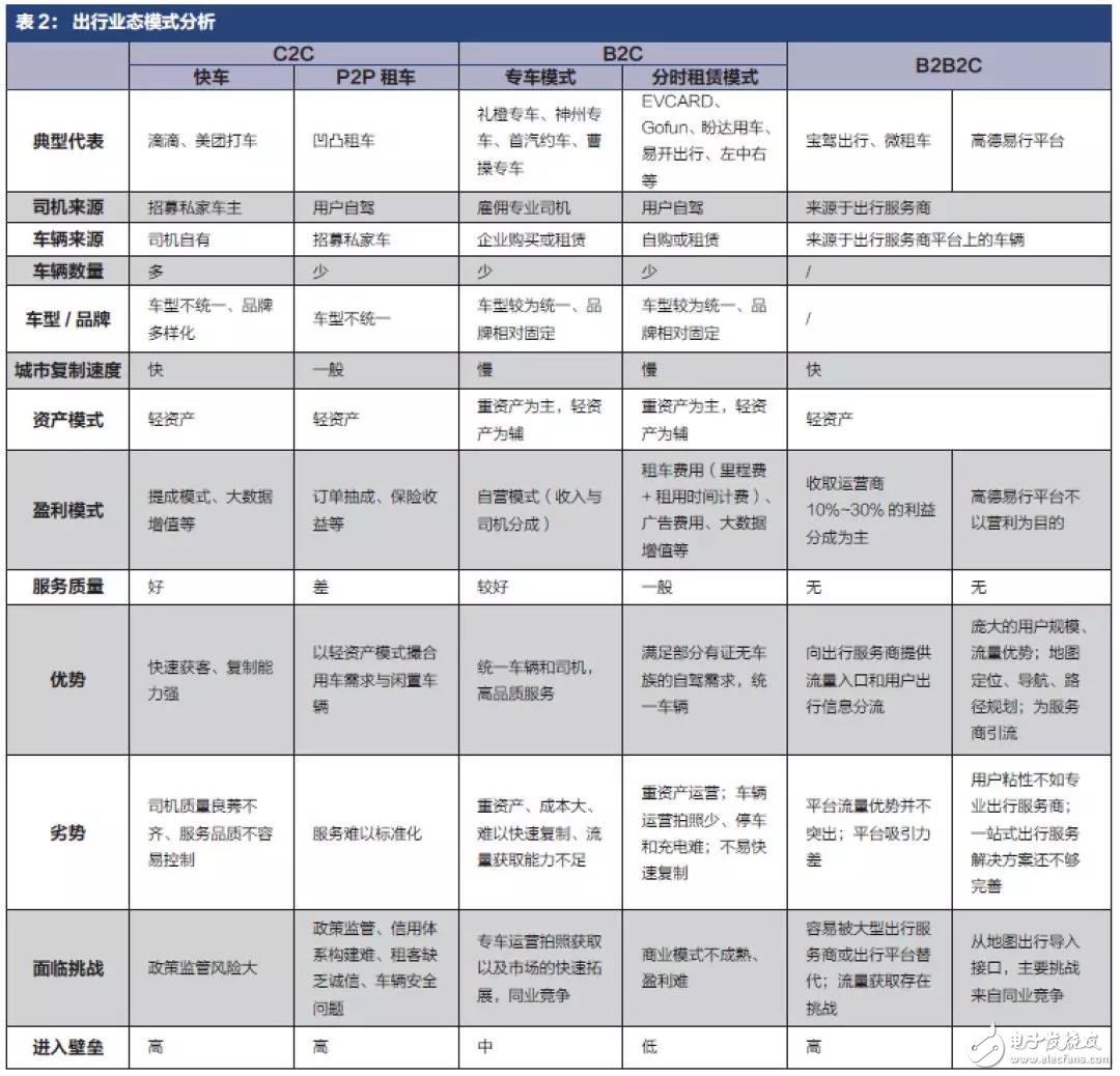 車企向出行服務商轉(zhuǎn)型必須進行徹底的革命