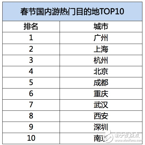 飛豬發(fā)布春節(jié)旅游數(shù)據(jù)：95后增幅達(dá)40%，境外游同比增長28%