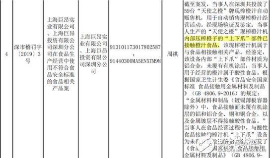 “天使之橙”深圳遇挫，獲119萬罰單，但上海卻不這么認為？