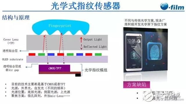 今年屏下指紋出貨將暴增600%！誰將是最大受益者？