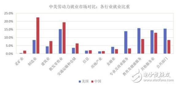 什么是智能制造為什么要關注智能制造