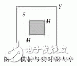 一種基于FPGA的相關(guān)測速系統(tǒng)設(shè)計淺析