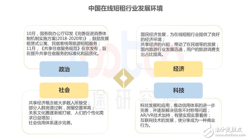 速途研究院：2018年中國在線短租行業(yè)研究報告