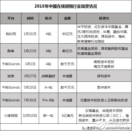 速途研究院：2018年中國在線短租行業(yè)研究報告