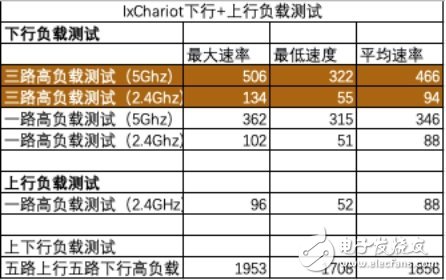 網(wǎng)件AC2300夜鷹智能路由器R7000P評測