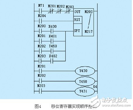 基于PLC的實現(xiàn)順序控制的四種編程方式淺析