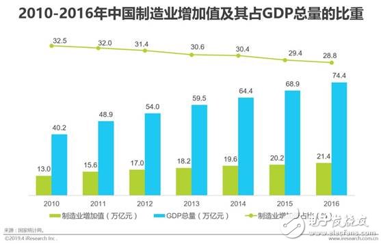 中國智能制造的現(xiàn)狀及未來發(fā)展趨勢