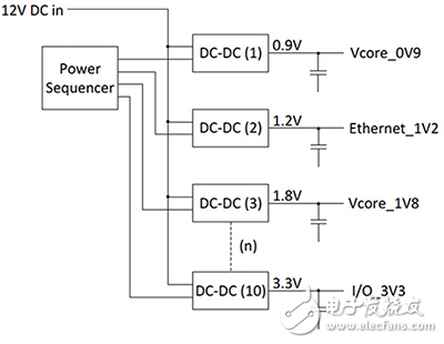 關(guān)于設(shè)計(jì)FPGA系統(tǒng)中有源電容放電電路的方法和需要注意的問題