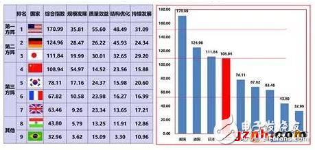 中國制造業(yè)的短板在哪兒