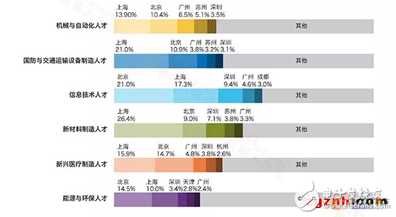 中國制造業(yè)的短板在哪兒