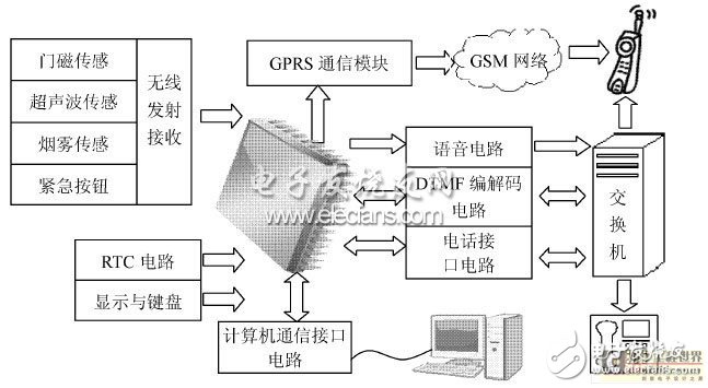 一種以增強型單片機為控制核心的嵌入式報警系統(tǒng)設計淺析