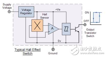 一文解析霍爾效應(yīng)傳感器
