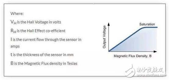 一文解析霍爾效應(yīng)傳感器