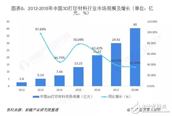 我國(guó)3D打印材料產(chǎn)業(yè)未來(lái)發(fā)展分析