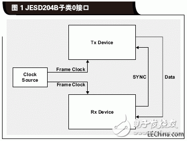 什么是JESD204B標(biāo)準(zhǔn)為什么需要關(guān)注JESD204B接口