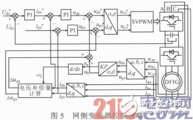 基于DSP與FPGA的雙饋式風(fēng)力發(fā)電變流器系統(tǒng)設(shè)計淺析