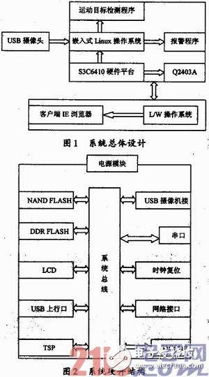 基于嵌入式Linux的運動檢測系統(tǒng)設(shè)計淺析