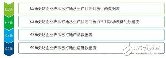 智能制造將賦予企業(yè)重新思考價(jià)值定位和重構(gòu)商業(yè)模式的契機(jī)