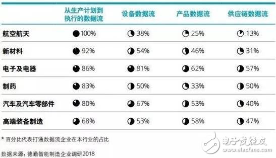 智能制造將賦予企業(yè)重新思考價(jià)值定位和重構(gòu)商業(yè)模式的契機(jī)