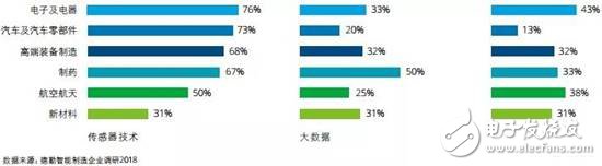 智能制造將賦予企業(yè)重新思考價(jià)值定位和重構(gòu)商業(yè)模式的契機(jī)